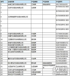 道路機(jī)動(dòng)車(chē)輛生產(chǎn)企業(yè)及產(chǎn)品公告第286批正式發(fā)布