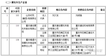 工信部第291批道路機(jī)動(dòng)車(chē)輛生產(chǎn)企業(yè)及產(chǎn)品公告解讀
